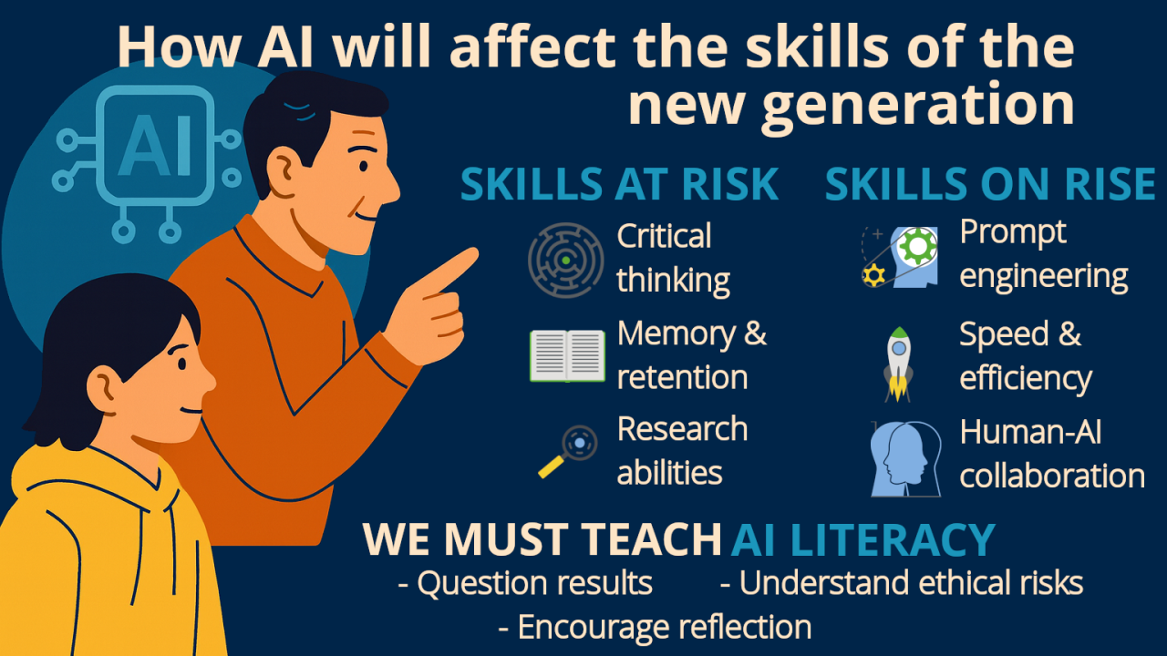 How AI Will Affect the Skills of the New Generation: What We May Lose and Gain